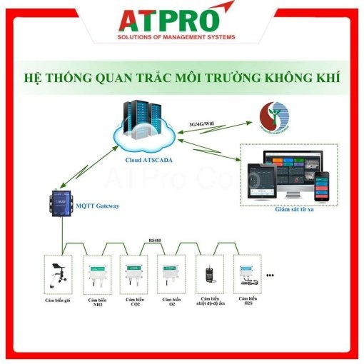 Hệ thống quan trắc khí thải tự động