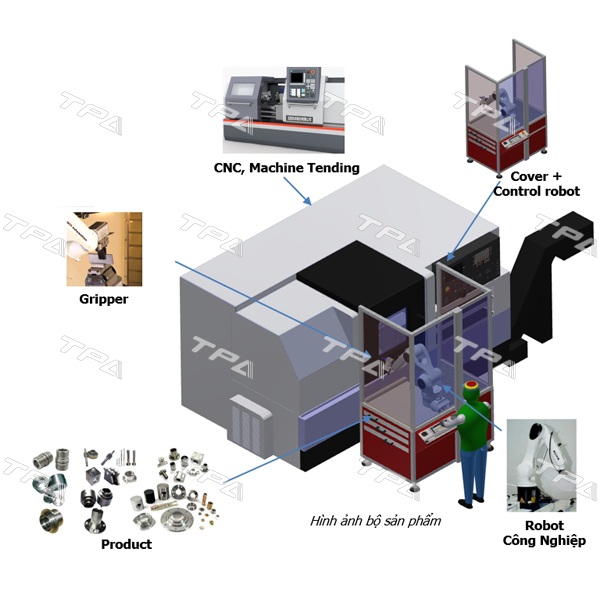 UR robot gắp – đặt chi tiết vào máy gia công CNC