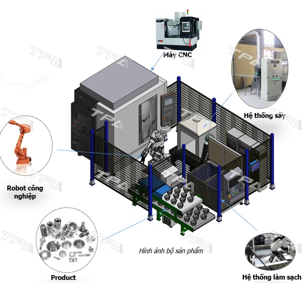 Robot công nghiệp gắp – đặt chi tiết vào máy CNC với tốc độ cao