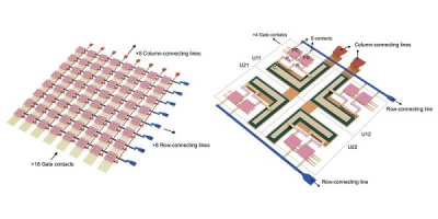 Cảm biến quang điều chỉnh bằng điện áp mở đường cho xử lý ảnh thời gian thực